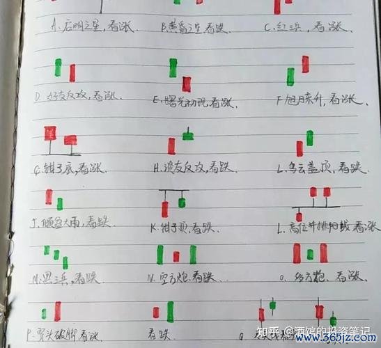 怎麼買股票？3分鐘學會線上開戶與選股技巧2025新手必看