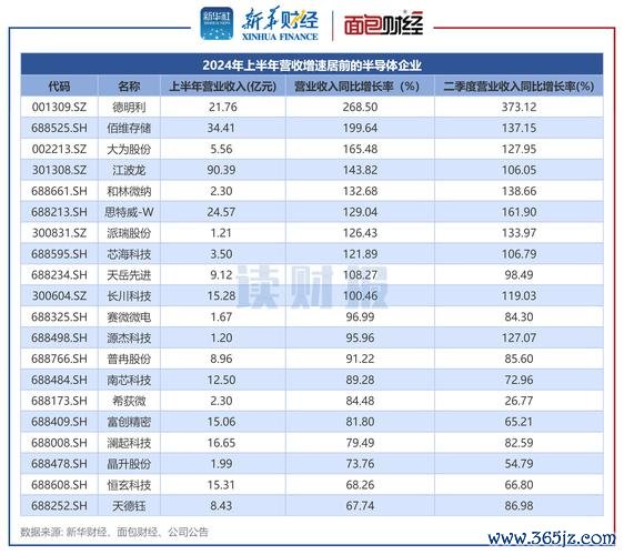 揚智股票2024年走勢預測：半導體需求激增vs庫存壓力機構評等+財報分析