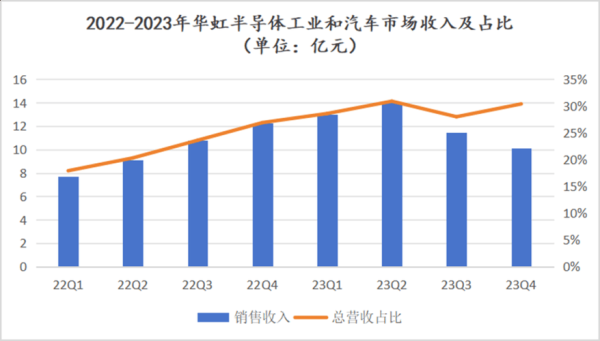 揚智股票2024年走勢預測：半導體需求激增vs庫存壓力機構評等+財報分析