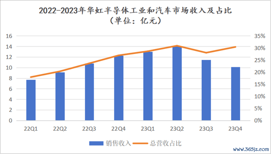 揚智股票2024年走勢預測：半導體需求激增vs庫存壓力機構評等+財報分析