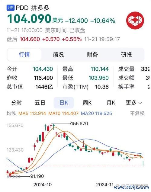 捷普股票2025年財報亮眼+股價飆升6%數據解析-機構評級推薦