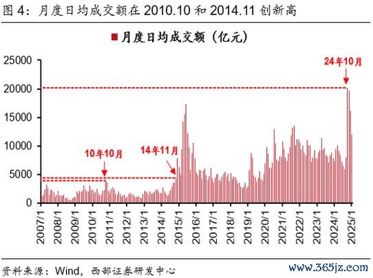 摩根士丹利下調目標價，麥當勞股票如何應對中國市場放緩？2025年成交額數據與擴店策略解析
