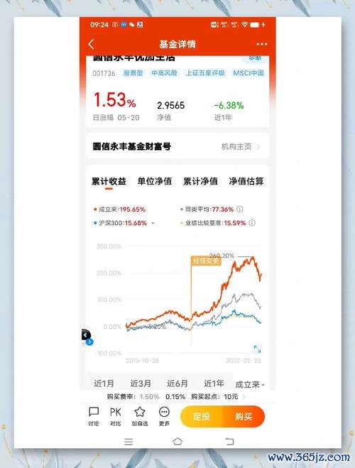 摩根士丹利拉丁美洲股票基金投资风险解析：36.45%回报率与-8.02%波动率2024晨星评级二星实测