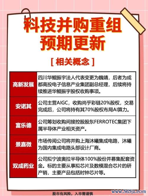 文曄股票怎麼佈局？2024半導體併購潮商機法人關鍵報告