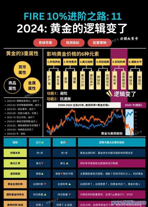 G30530i外汇投资如何避坑？2024高收益策略全解析