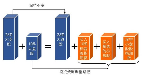 gclass外匯投資風險解決方案 安全平台高收益策略新手必看