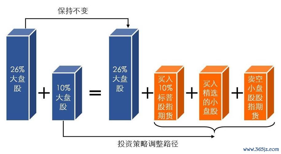 gclass外匯投資風險解決方案 安全平台高收益策略新手必看