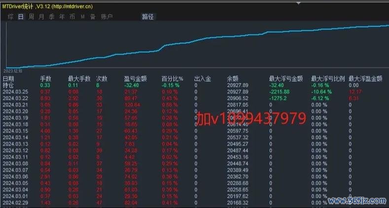 GLA180外匯2024投資避坑指南：安全策略與高收益解析