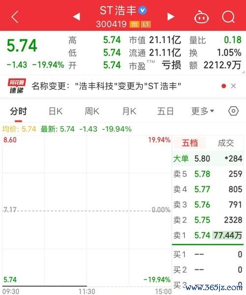 新普股票2025年AI+政策雙輪驅動，如何把握智慧校園龍頭行情？機構實測數據