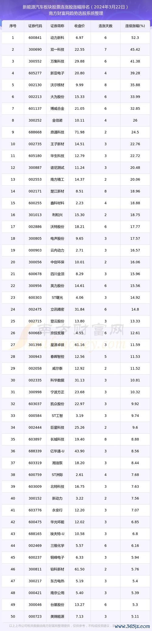 新纖股票如何布局？2024台股趨勢與法人動向〔專家分析〕