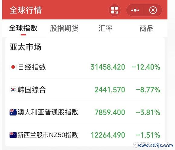 日本股票：巴菲特加倉日本商社背後邏輯與2025年日經指數3.6萬點支撐位價值洼地解析