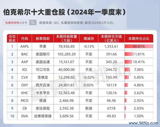 日本股票：巴菲特加倉日本商社背後邏輯與2025年日經指數3.6萬點支撐位價值洼地解析