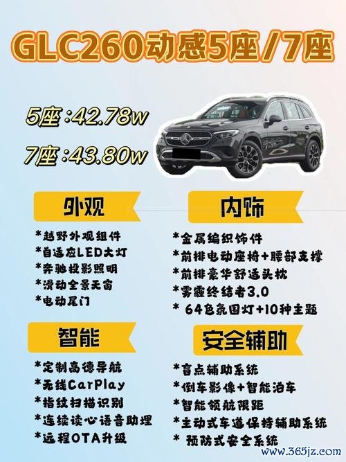 glc外匯車選購痛點解析 價格優勢與車況把關流程全解析