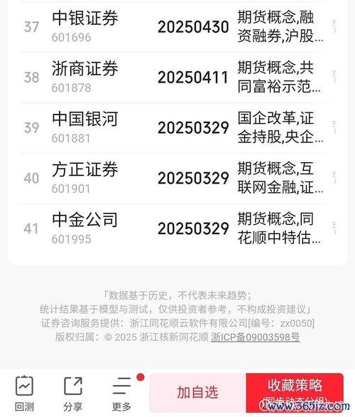 春雨股票投資困惑？2024最新走勢分析與季度收益對比券商權威數據