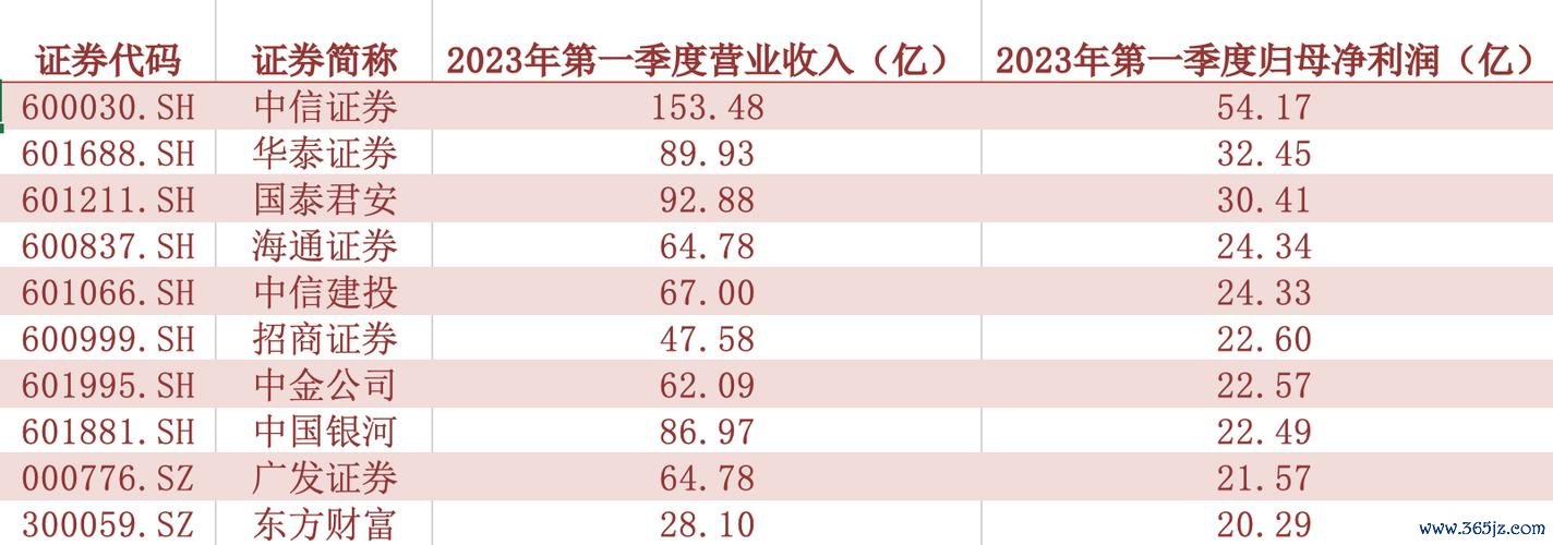 春雨股票投資困惑？2024最新走勢分析與季度收益對比券商權威數據