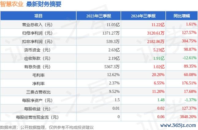 智冠股票2024投資新方向？前三季營收破11億權威財報分析+高成長潛力