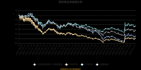 智冠股票2024投資新方向？前三季營收破11億權威財報分析+高成長潛力