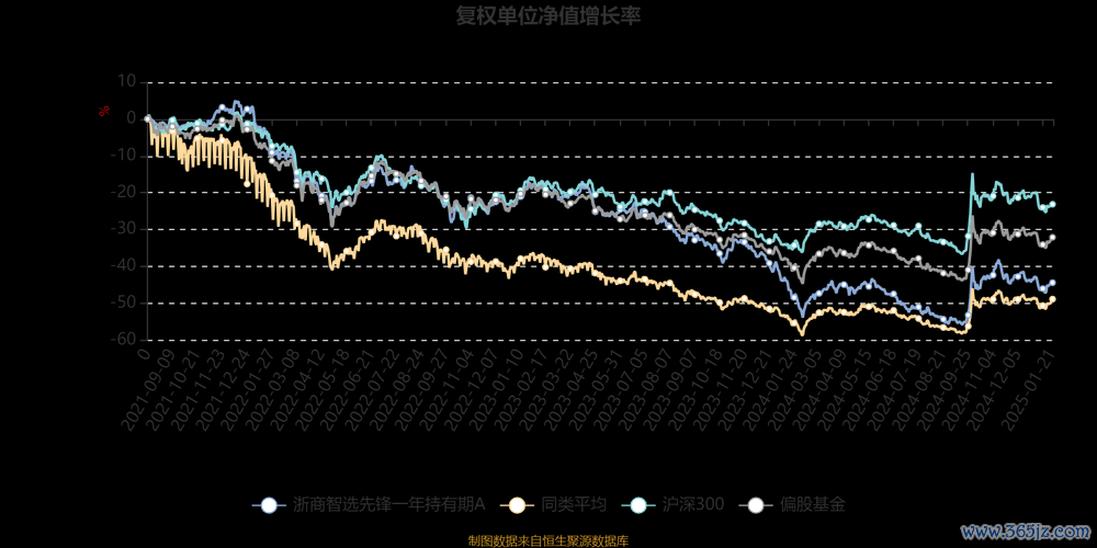 智冠股票2024投資新方向？前三季營收破11億權威財報分析+高成長潛力