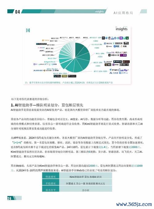 智慧型股票投資人如何避免虧損？AI選股策略+台股布局2024最新數據分析（專家實測推薦）