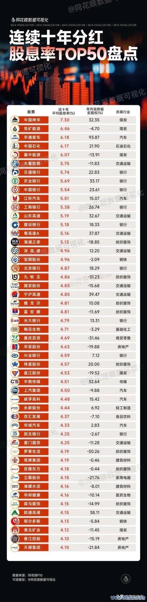 最近除息的股票：2025高股息熱潮解析數據對比+權威推薦