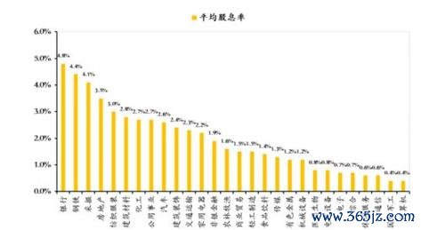 最近除息的股票：2025高股息熱潮解析數據對比+權威推薦