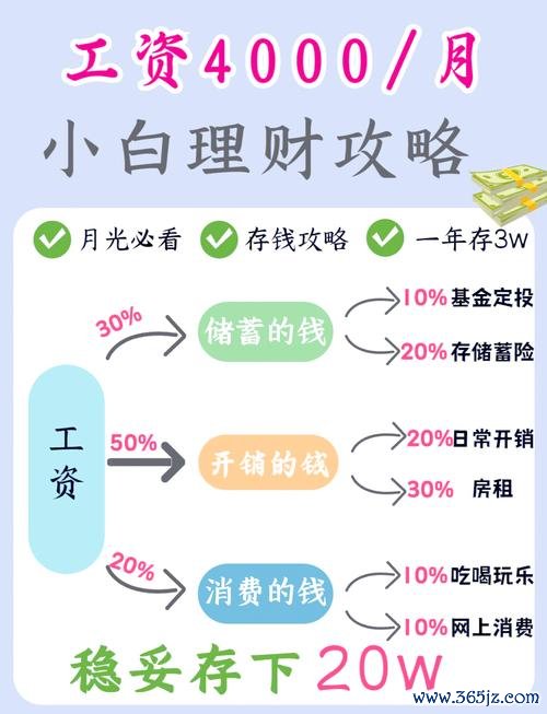 月配息股票如何打造穩定現金流？2025年必學美股存股3步驟實測推薦