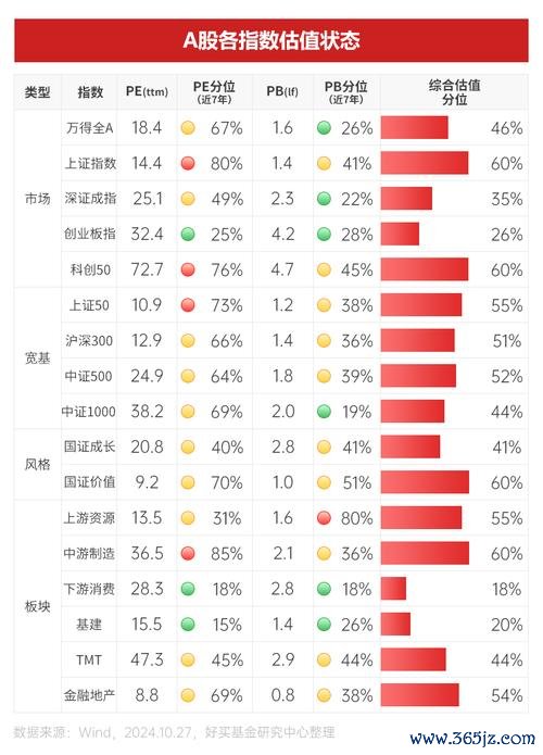 有價證券投資風險解析：2025最新資產配置策略與報酬率實測專家推薦