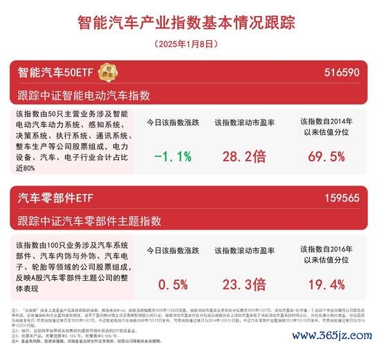 朋程股票如何佈局？2024車用二極體投資策略〔專家推薦〕