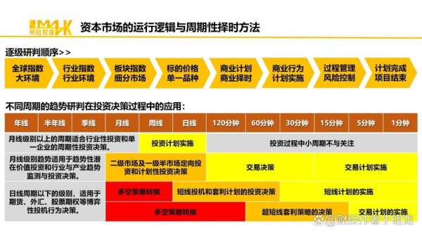 joe外匯;Joe外匯投資攻略：3大策略輕鬆避險+穩定獲利=新手必學指南