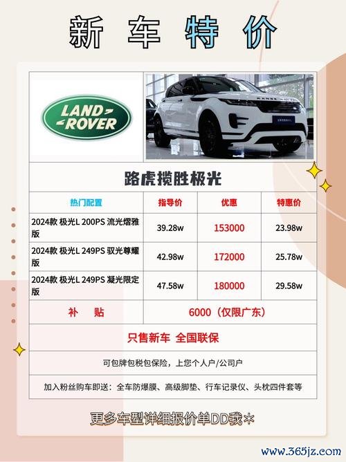 Landrover外匯車选购指南：价格优势与中国市场解析