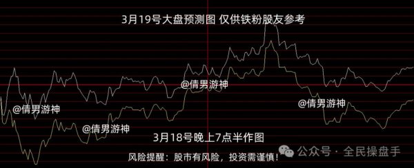 本日股市突发拉升政策托底与风险并存，机构最新预测〔权威数据〕
