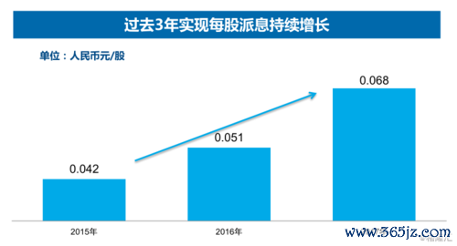 東元電機股票股利五年連漲2025年營收預測兩位數成長董事會權威背書
