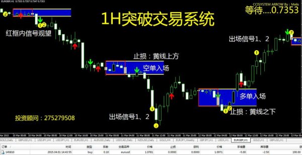 MT4外匯交易高效操作指南：挂单技巧与稳定盈利策略解析