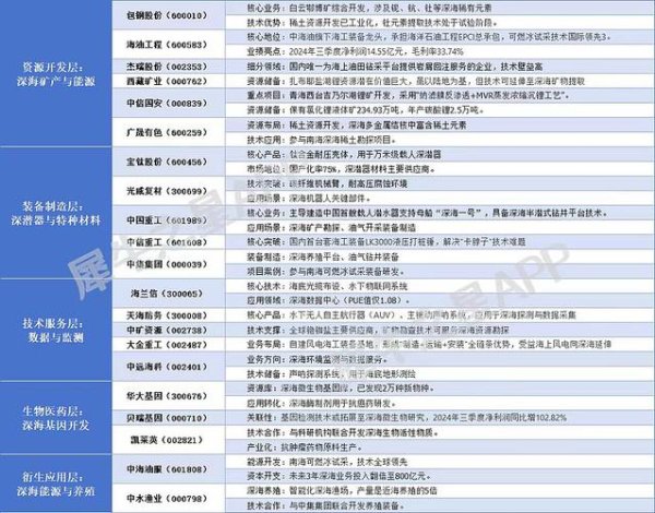 東洋股票中日市場解析：2025年深海科技與AI投資趨勢產業鏈案例比較