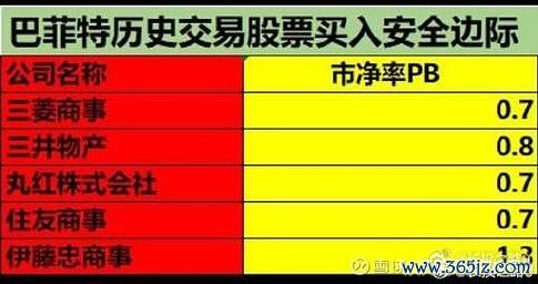 東森股票可以買嗎？2025價值投資解析護城河-安全邊際巴菲特策略實測