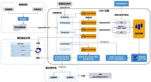 OANDA外汇技术革新赋能全球交易者，策略优化首选工具解析