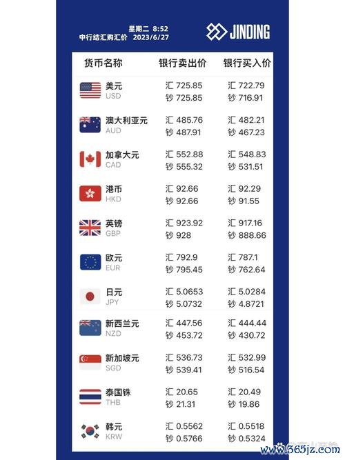 Richart外汇汇率即时更新与优劣分析：用户必备的汇率比较工具