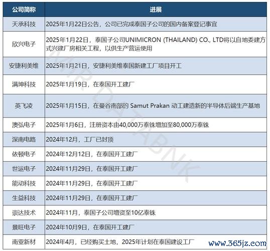 欣興股票2025展望：泰國廠百億投資帶動高層板稼動率破八成時報資訊權威分析