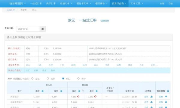 Richart外匯優惠：跨境汇款手续费全免+实时汇率优惠攻略