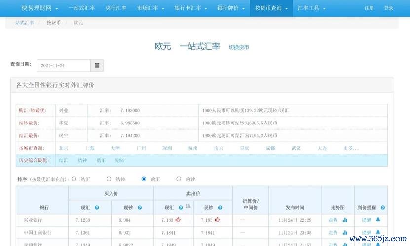 Richart外匯優惠：跨境汇款手续费全免+实时汇率优惠攻略