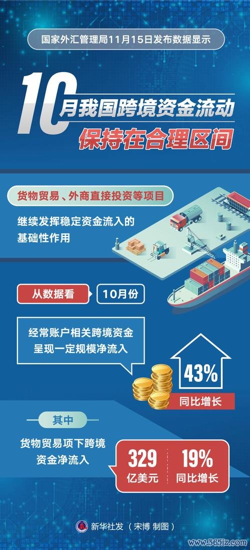 Richart外匯帳戶：跨境投資安全策略與資金管理優勢解析