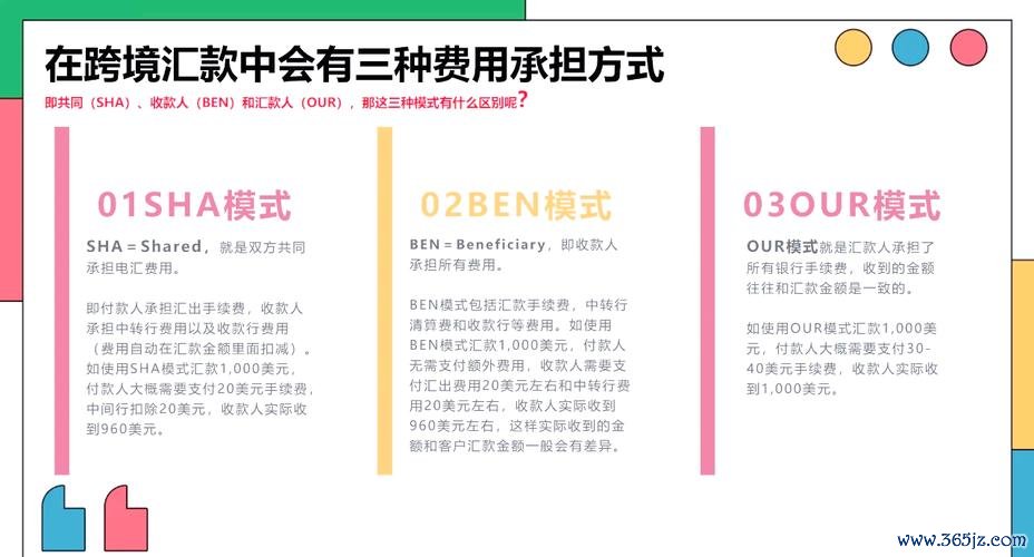 Richart外匯轉帳手续费高到怕？3招省錢技巧跨境理財必學