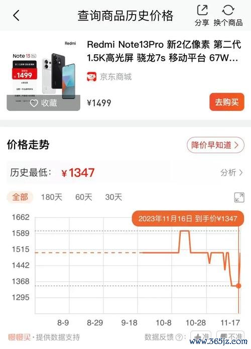 歷史價格查詢困難？3分鐘學會用價格追蹤工具查價2023台灣實測推薦