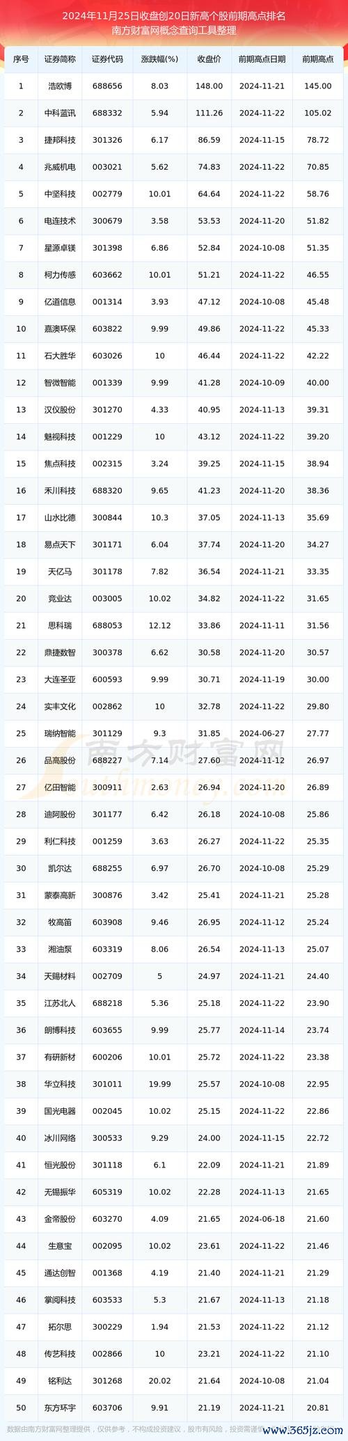 歷史股價如何影響投資決策？2024台股數據解析與高回報策略〔專家實測〕
