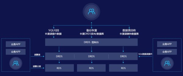 RS4外汇跨境电商外汇需求定制解决方案数据支撑