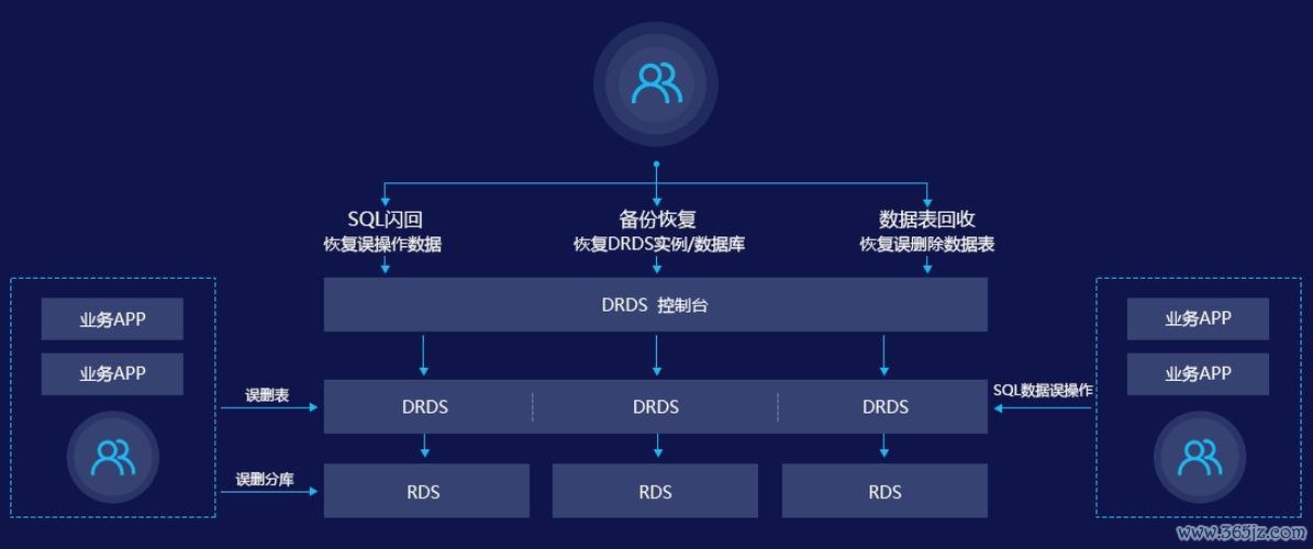 RS4外汇跨境电商外汇需求定制解决方案数据支撑