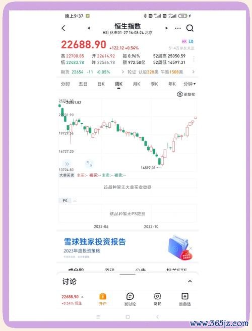 歷史股價如何影響投資決策？2024台股數據解析與高回報策略〔專家實測〕