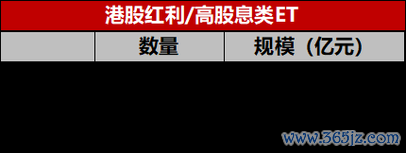 殖利率高的股票2025年投資策略：弱復甦市場下的高股息機遇3高1低選股法+權威案例解析