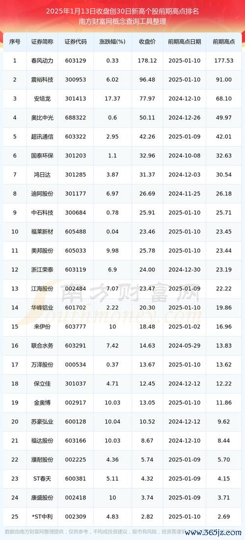 歷史股價查詢快速掌握2025台股用券商App輕鬆查10年數據（實測推薦）