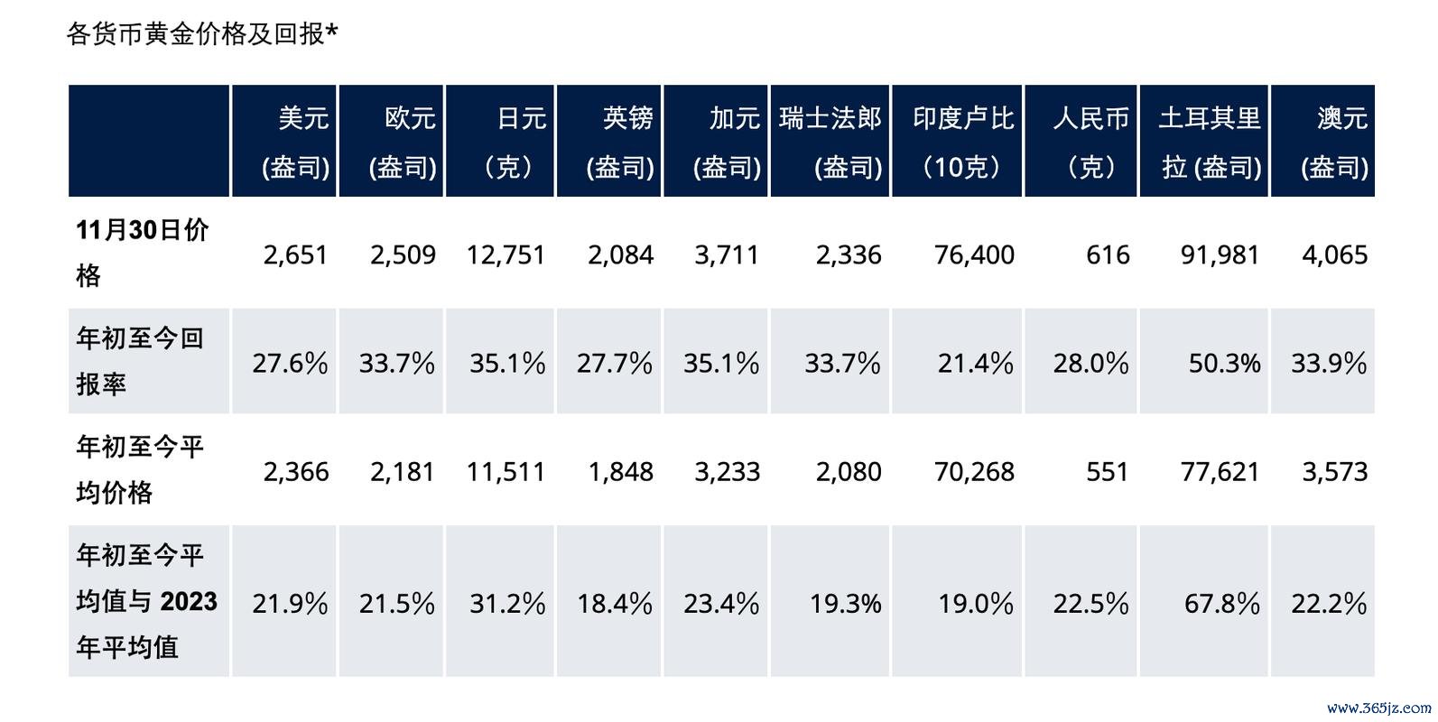 每日行情｜黃金突破3000美元創歷史新高瑞銀看漲至32002025全球市場熱點+數據預測